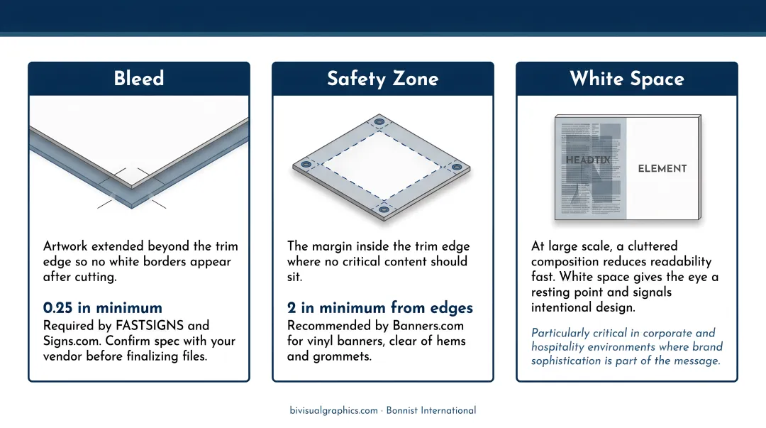 Large format print bleed safety margin and white space diagram with measurements
