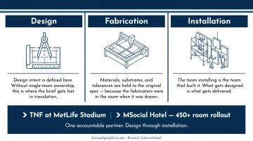 Three-phase branded environment design fabrication and installation end-to-end process flow