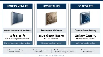 Indoor versus outdoor large format printing substrate comparison chart by environment
