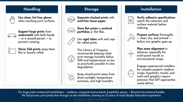 Large format print post-production handling storage and installation best practices checklist