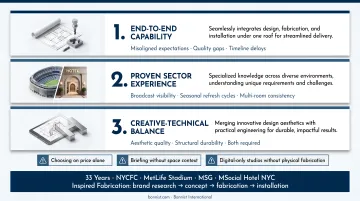 Three criteria for choosing the right experiential installation fabrication partner