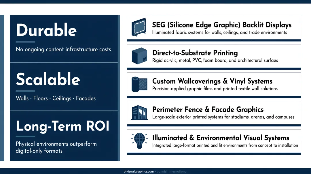 Five types of experiential installations and activations overview infographic