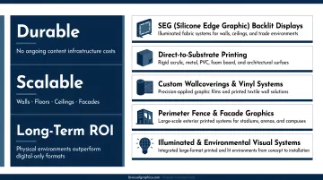 Five types of experiential installations and activations overview infographic