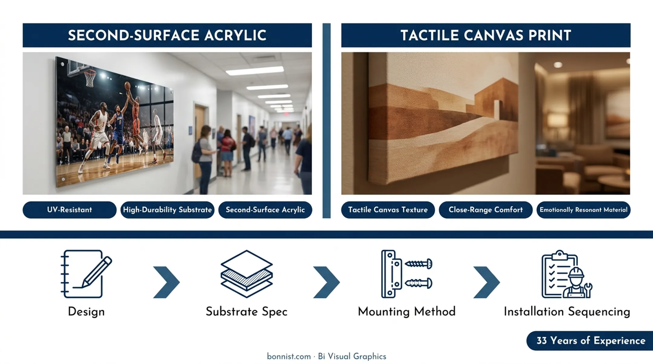 Large-scale acrylic print installation in sports arena corridor at MSG