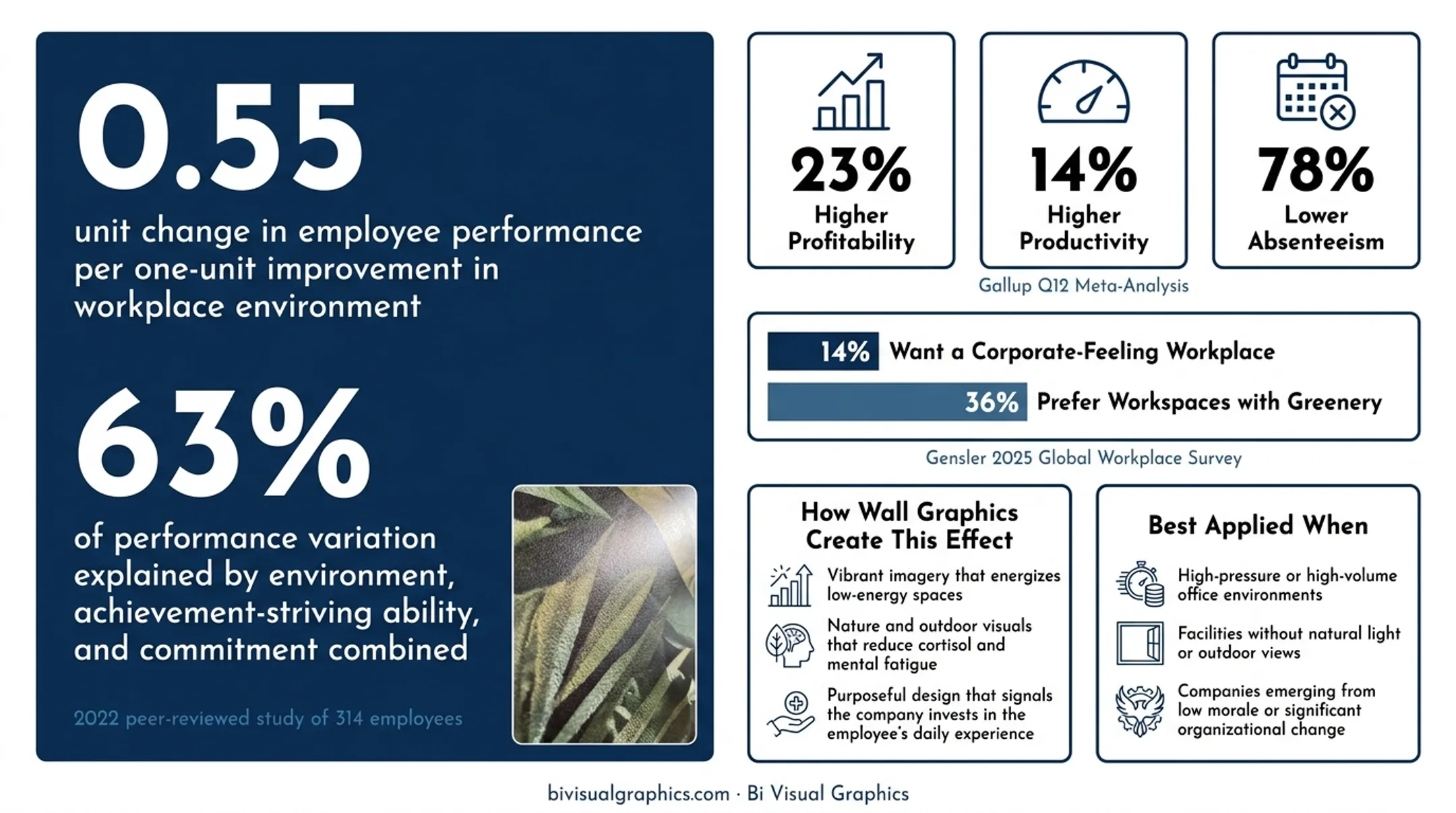 Gallup employee engagement statistics showing profitability productivity and absenteeism improvement metrics