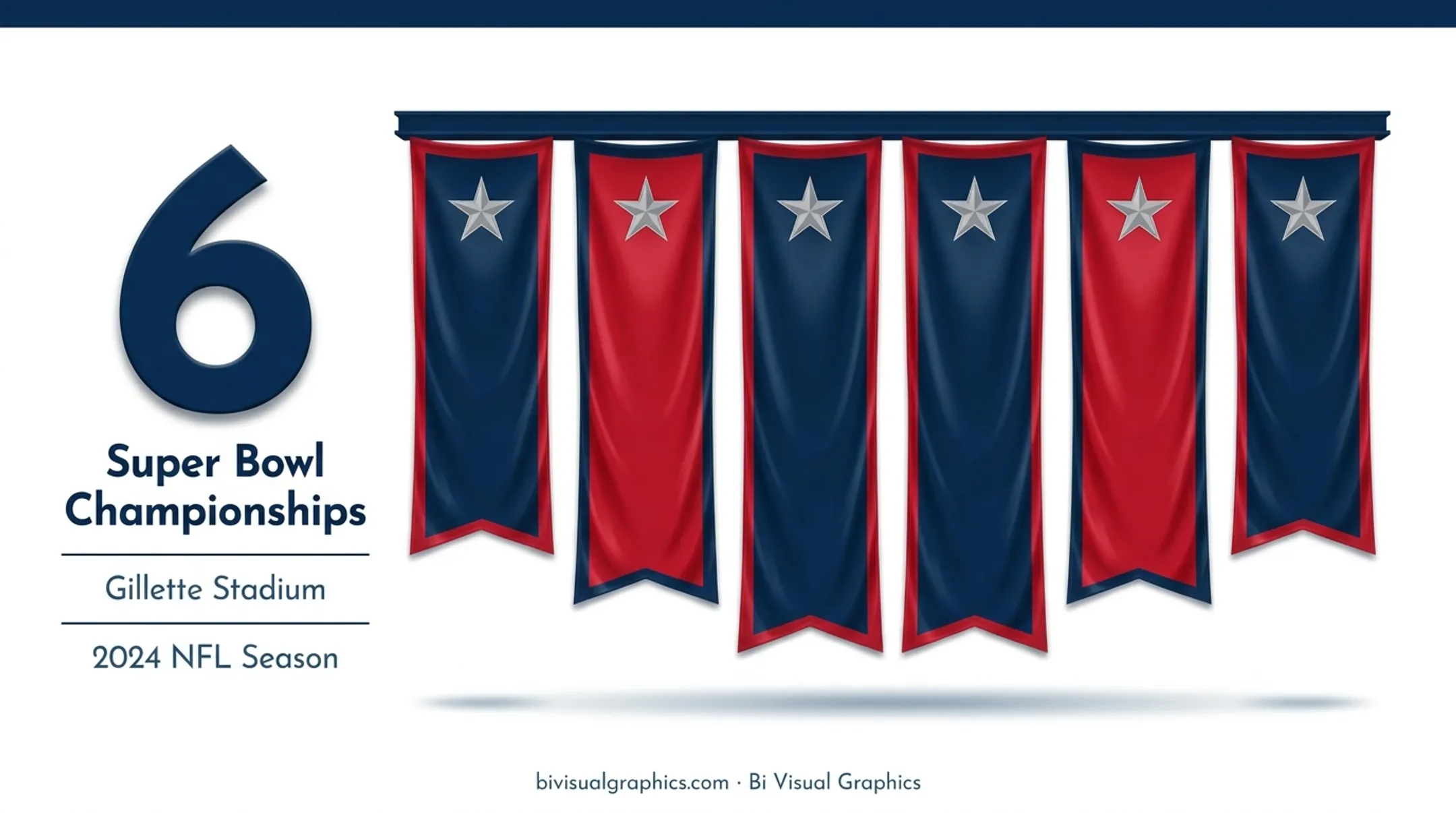 New England Patriots six Super Bowl championships timeline with opponent and season data