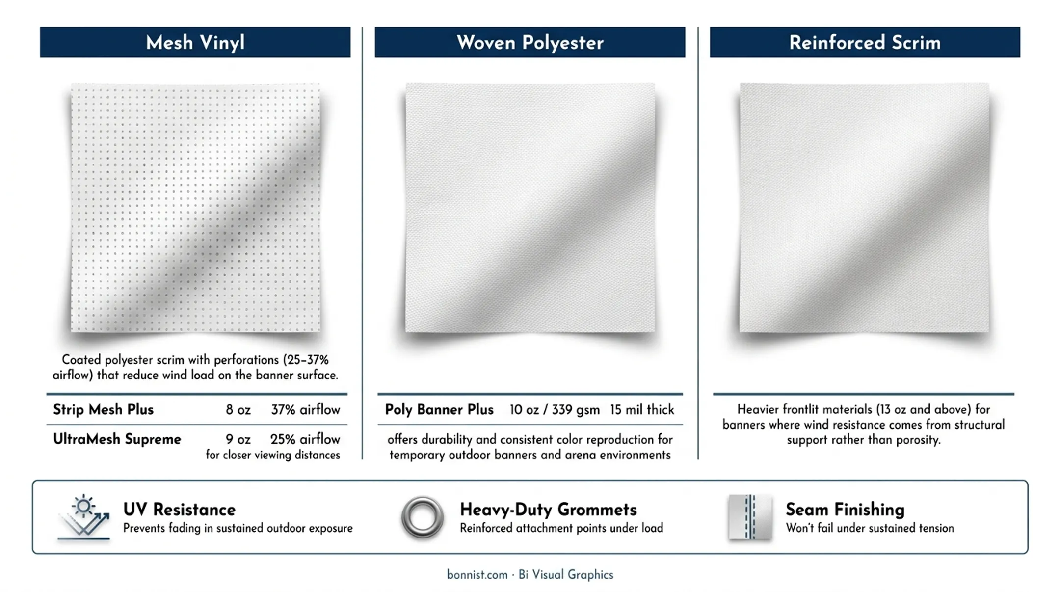 Three outdoor stadium banner material types comparison mesh vinyl woven polyester reinforced scrim
