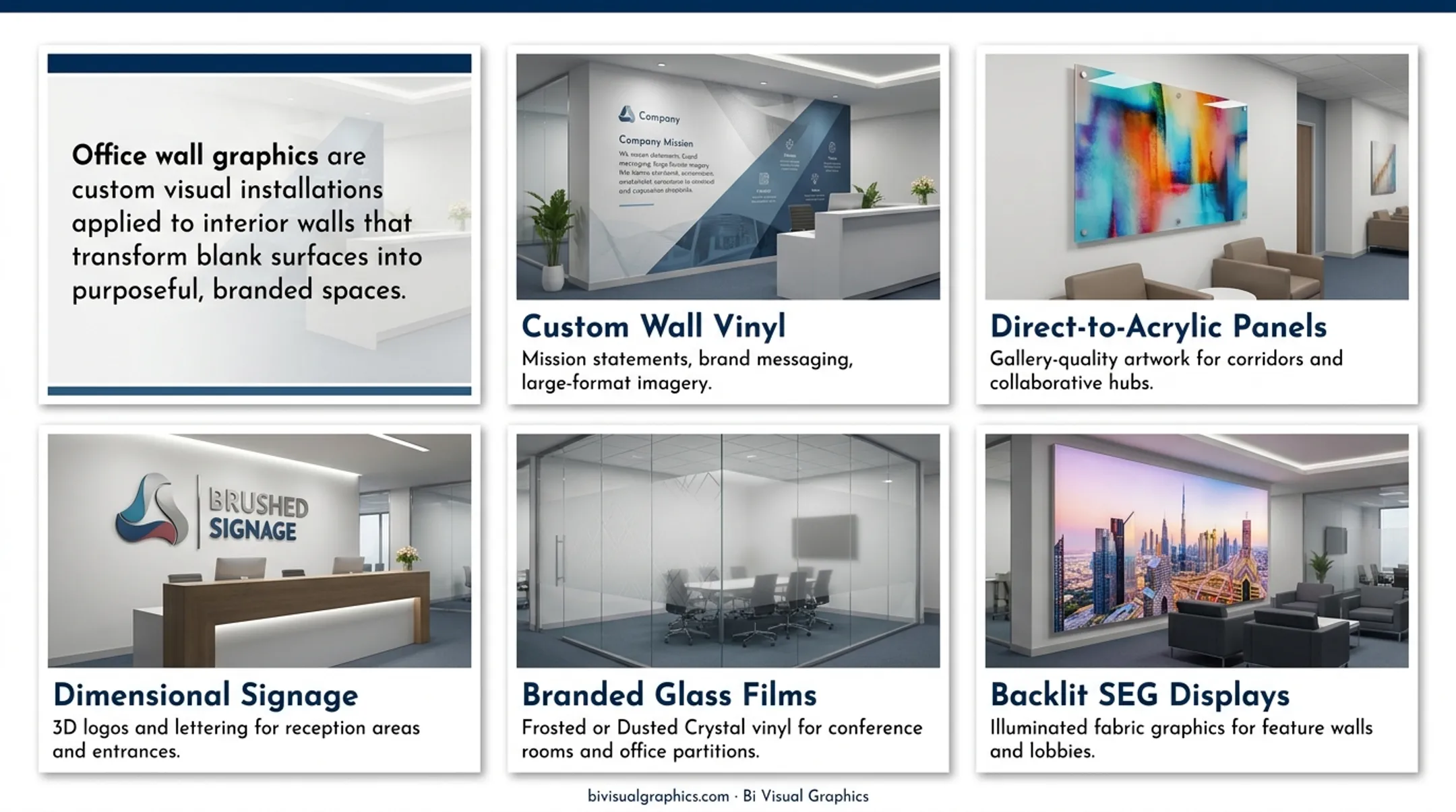 Five office wall graphic format types with icons and use cases