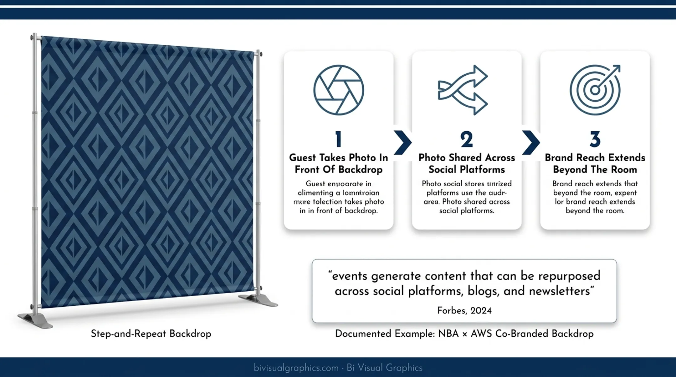 Step-and-repeat backdrop with repeating logos at corporate brand event