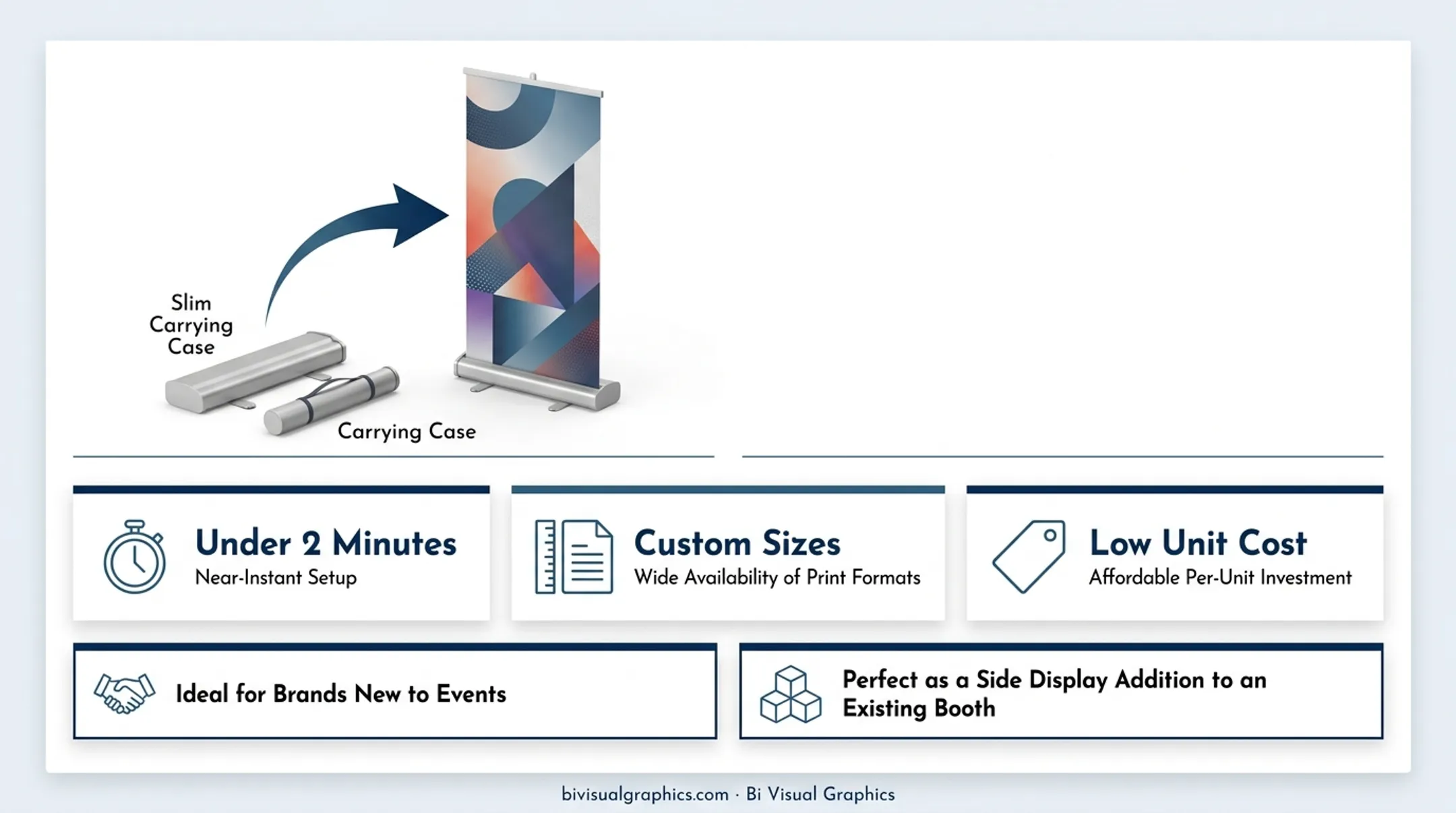Retractable banner stand anatomy and setup process three-step diagram
