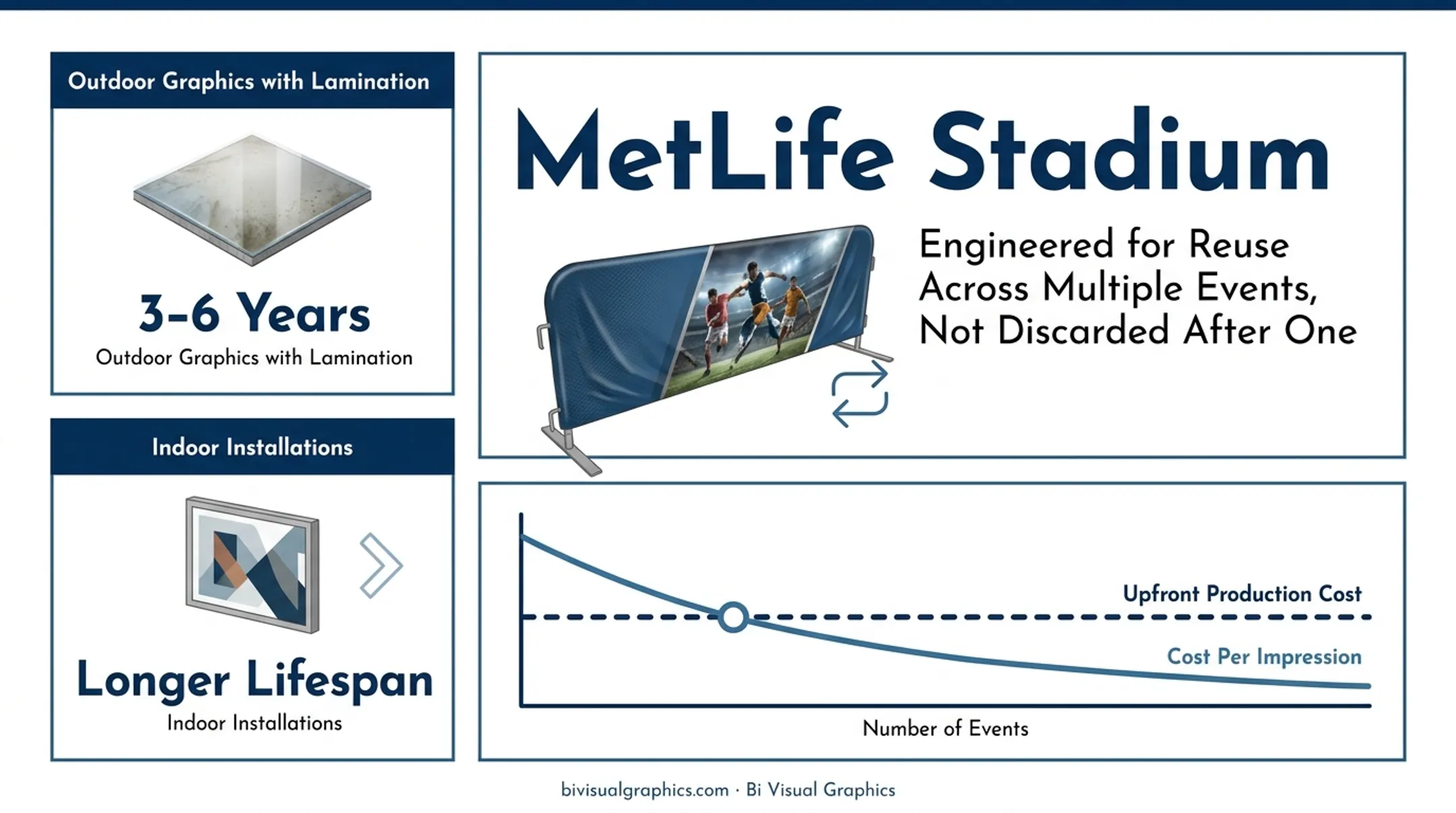 Wide format print longevity comparison by ink type substrate and lamination combinations