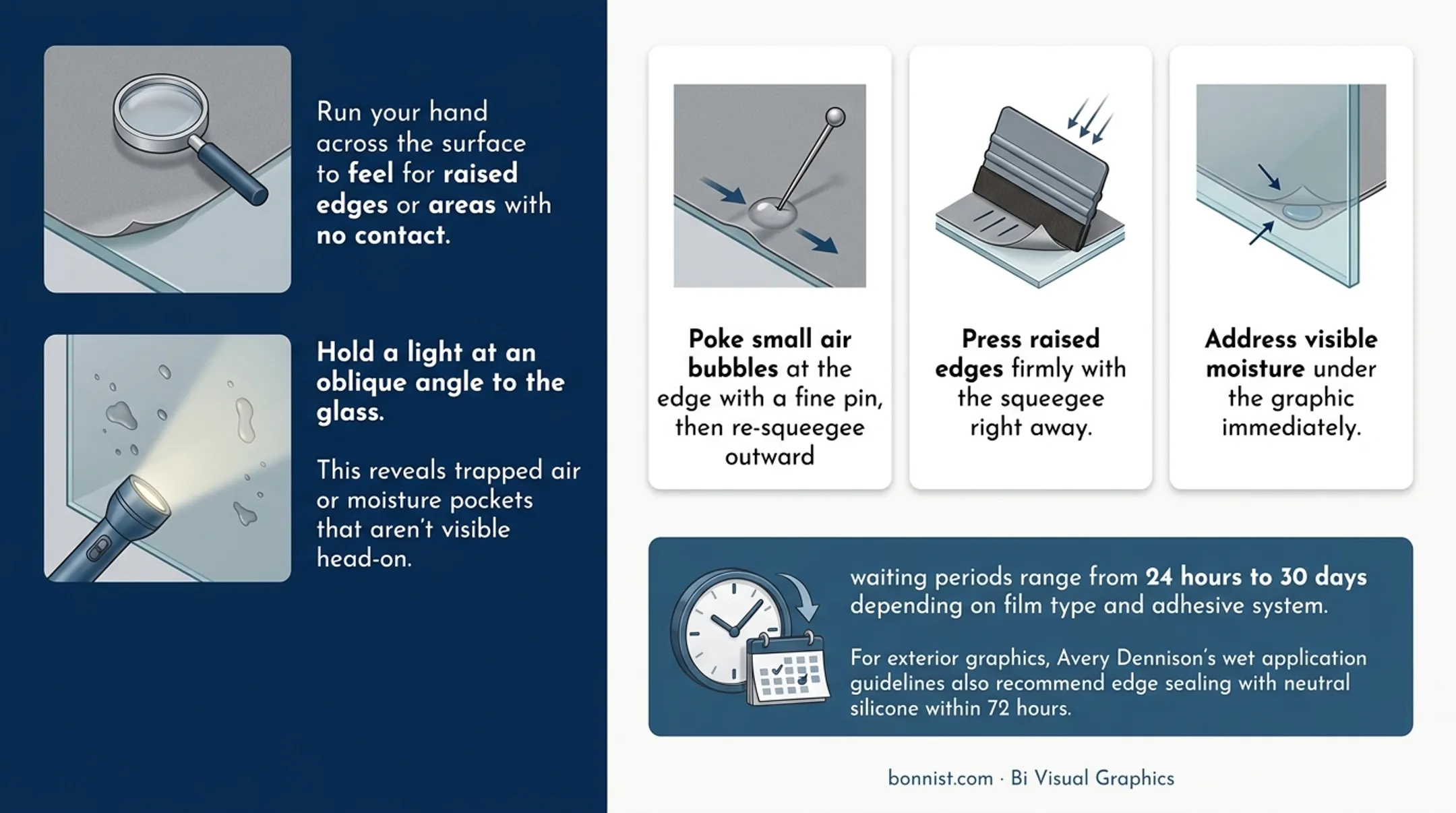 Post-install vinyl decal care timeline showing cleaning restrictions by time period