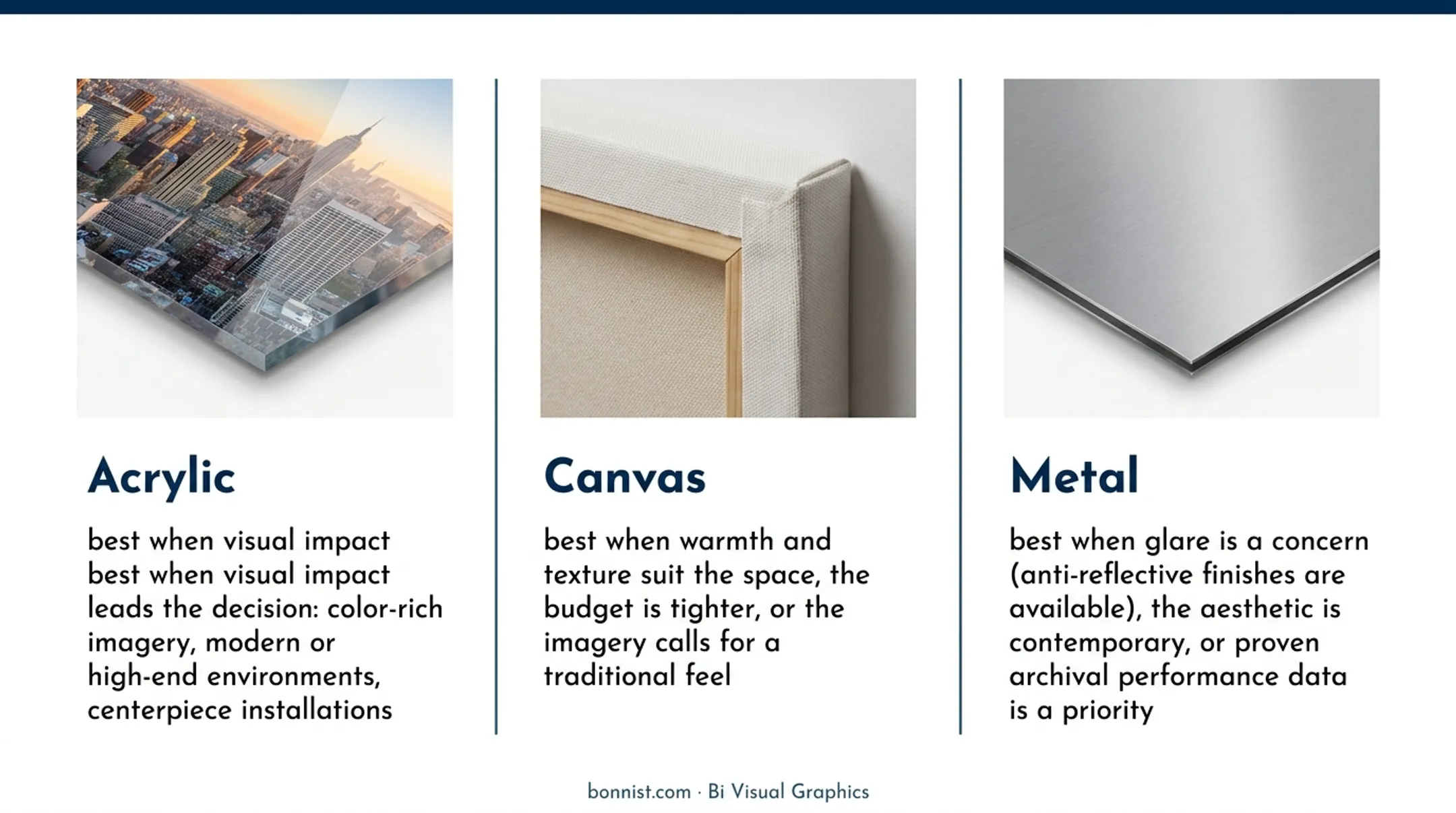 Acrylic canvas metal and framed print four-way comparison chart infographic