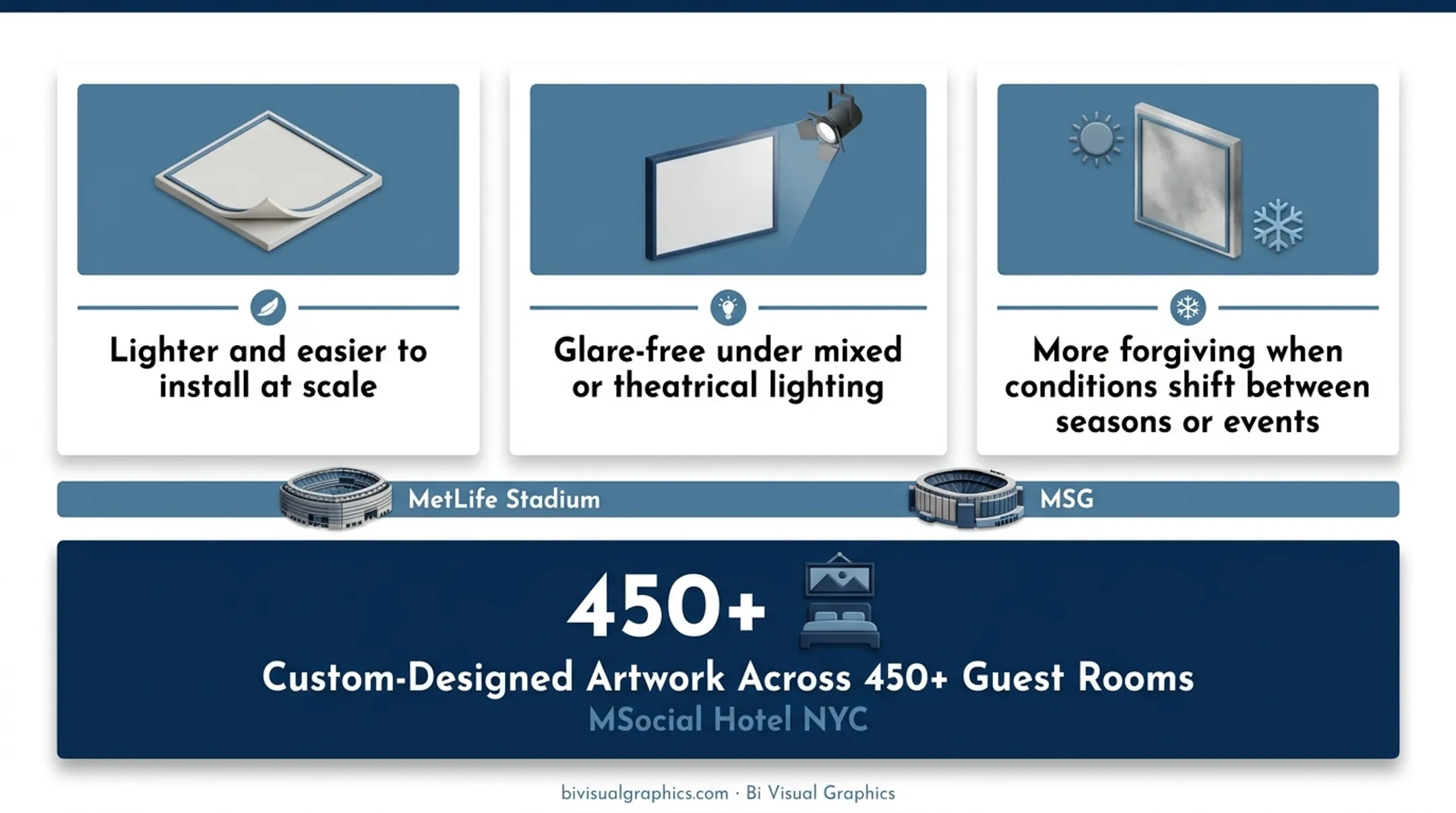 Large-format visual display installation at major sports arena or stadium concourse