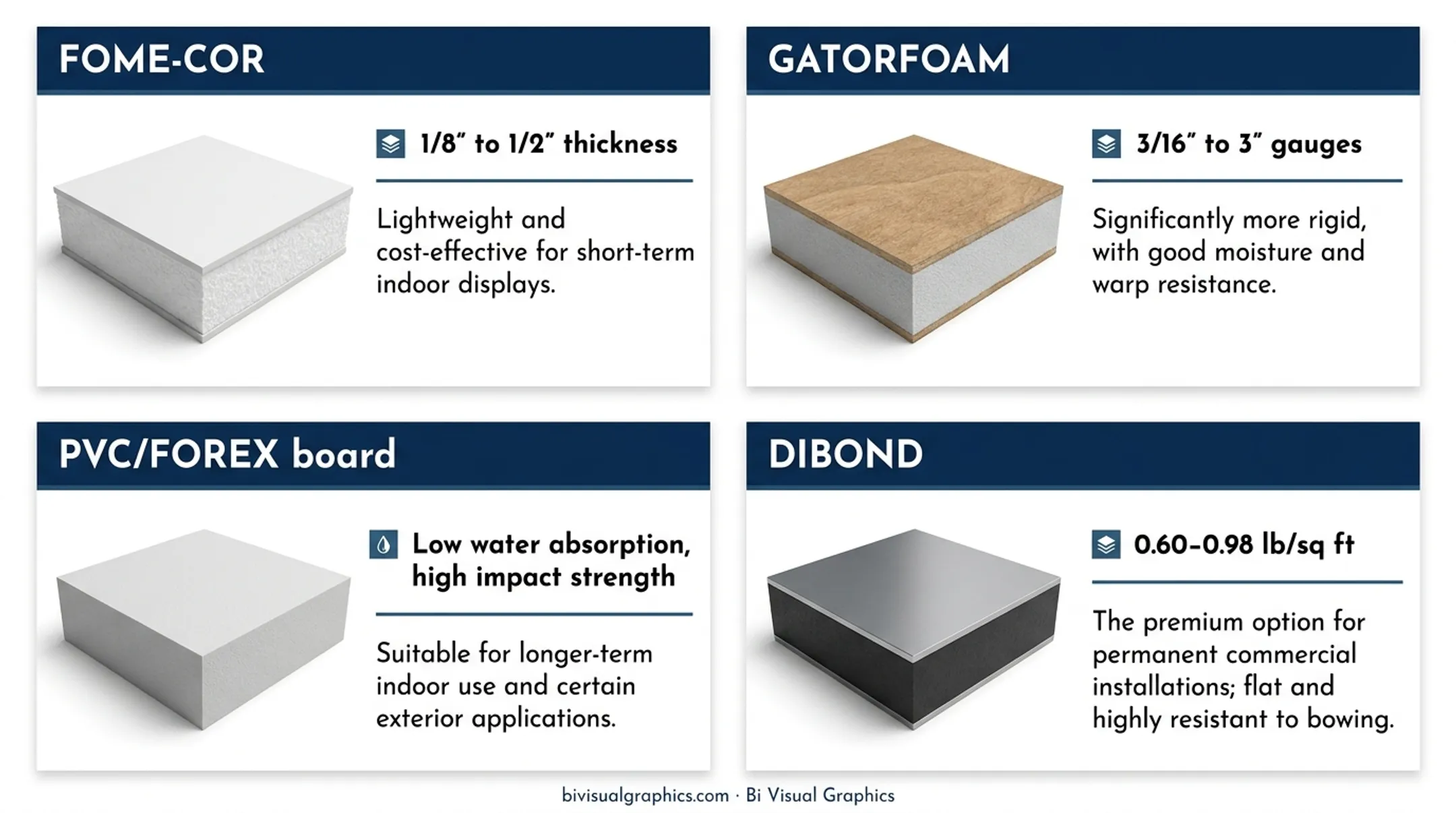 Four mounted print substrate types comparison foam core gatorboard PVC aluminum dibond
