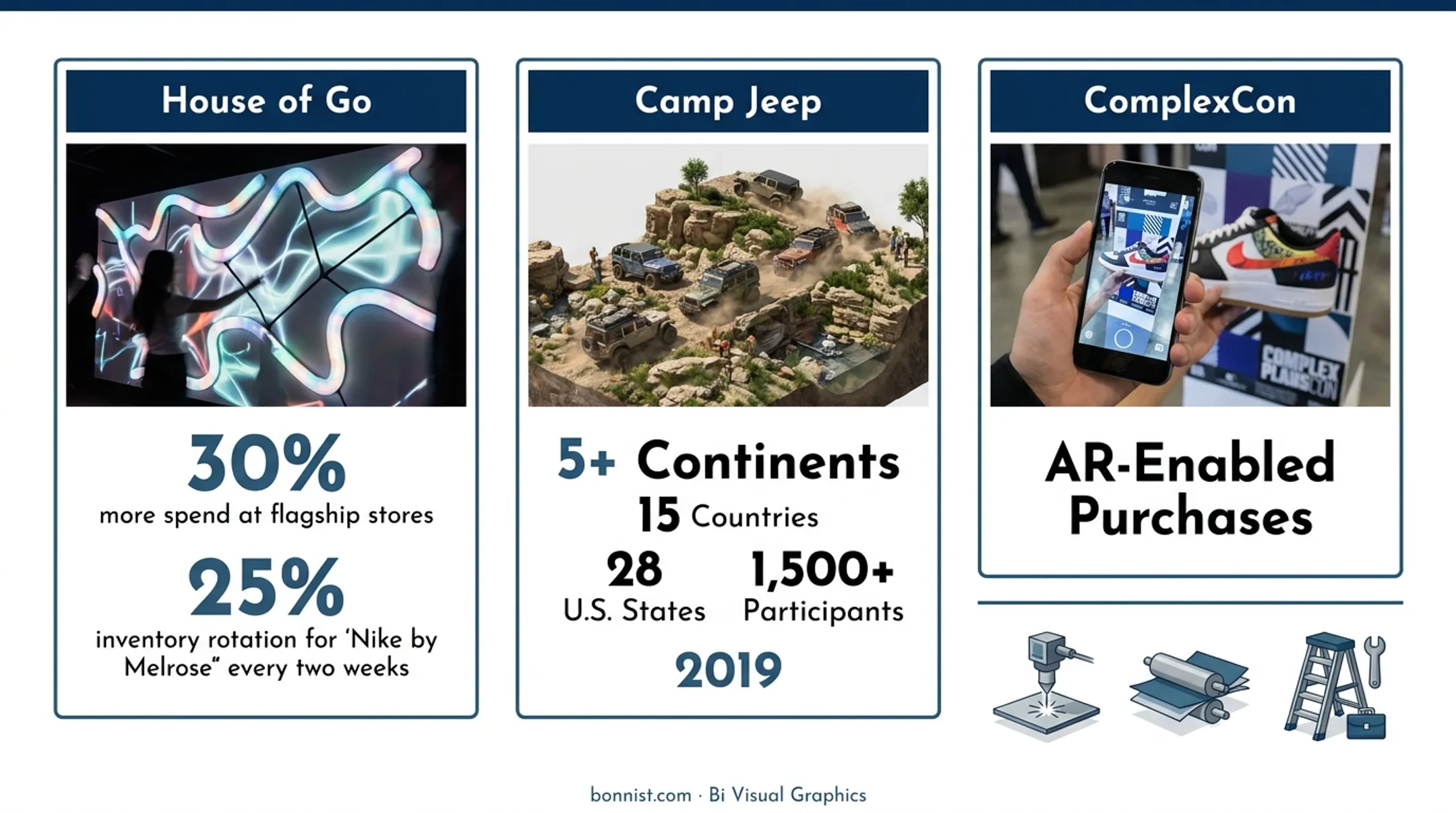 Brand pop-up activation with augmented reality and immersive consumer engagement experience