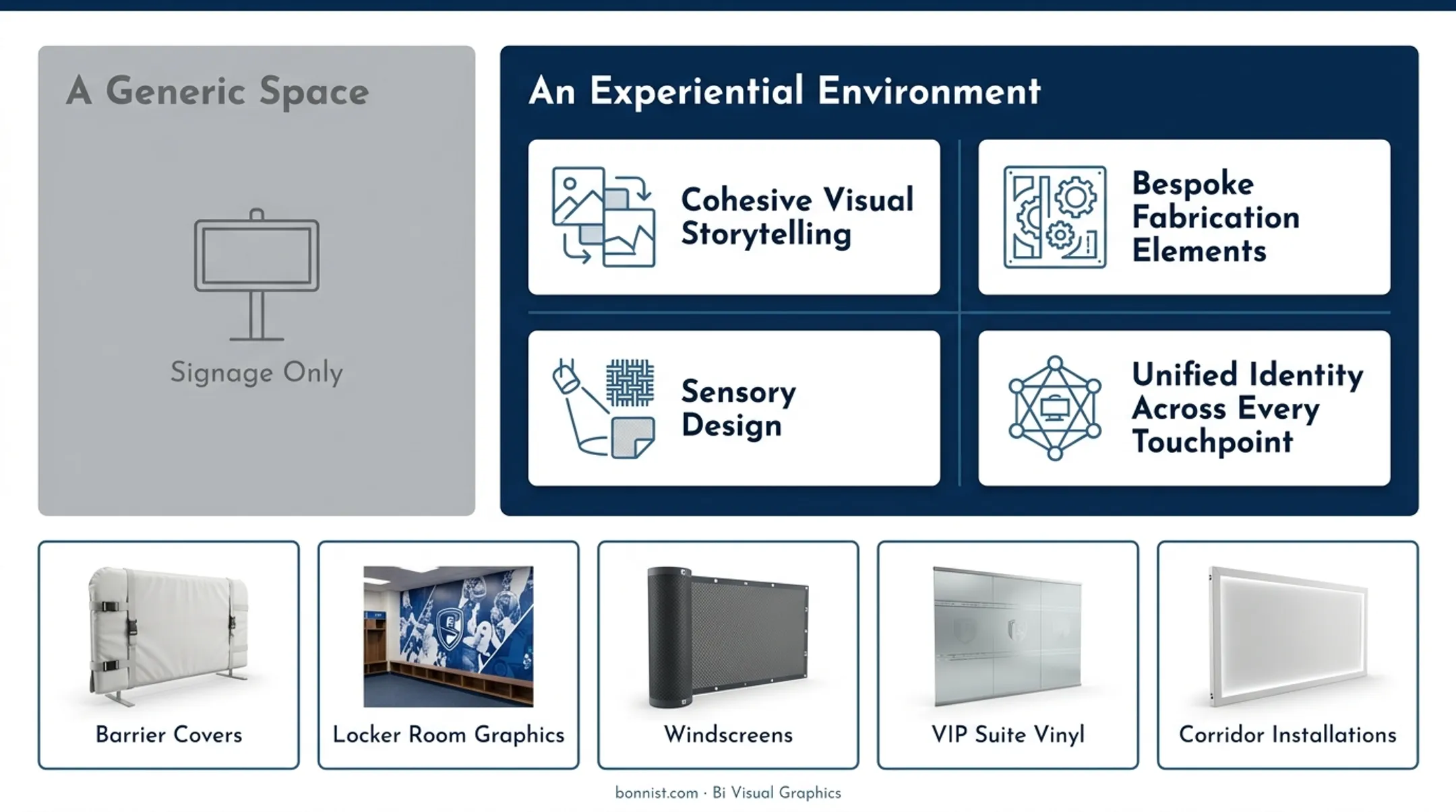 Four elements that transform generic space into branded experiential environment infographic
