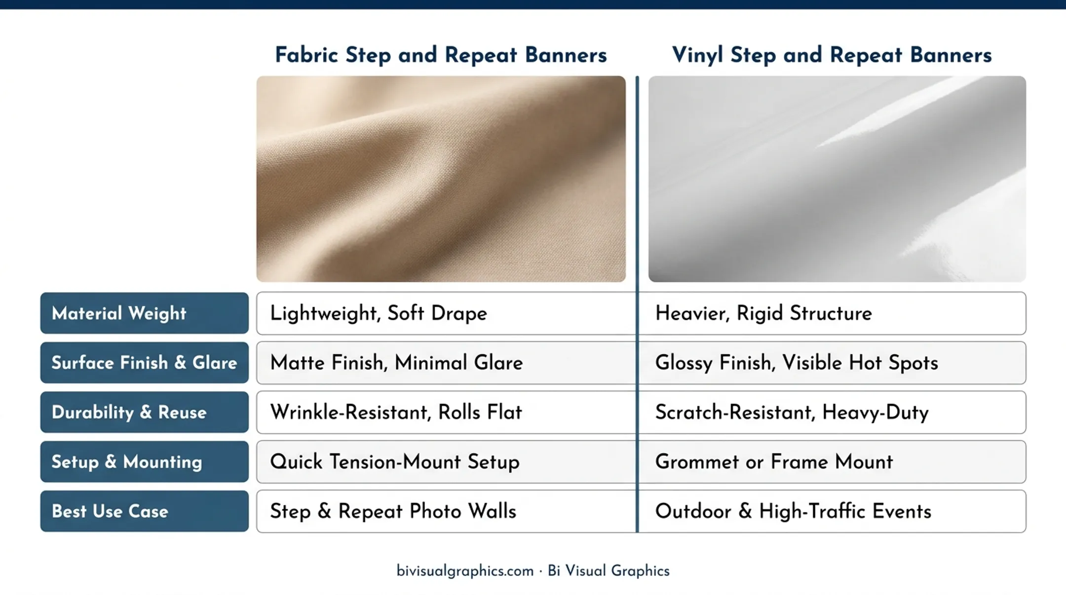 Fabric versus vinyl step and repeat banner side-by-side comparison infographic