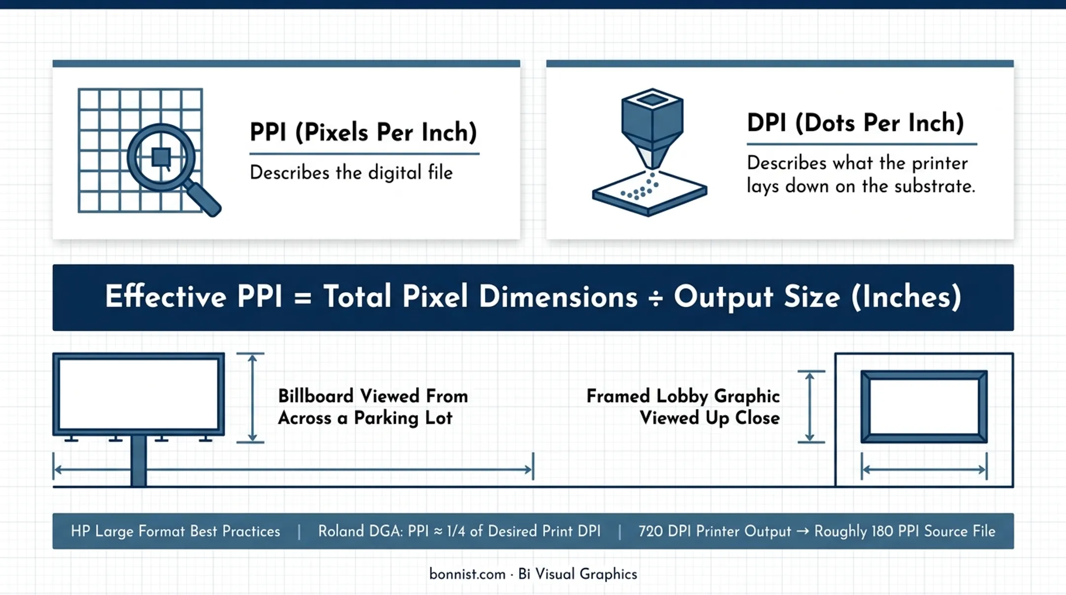 Large format printing resolution guide by viewing distance and application type