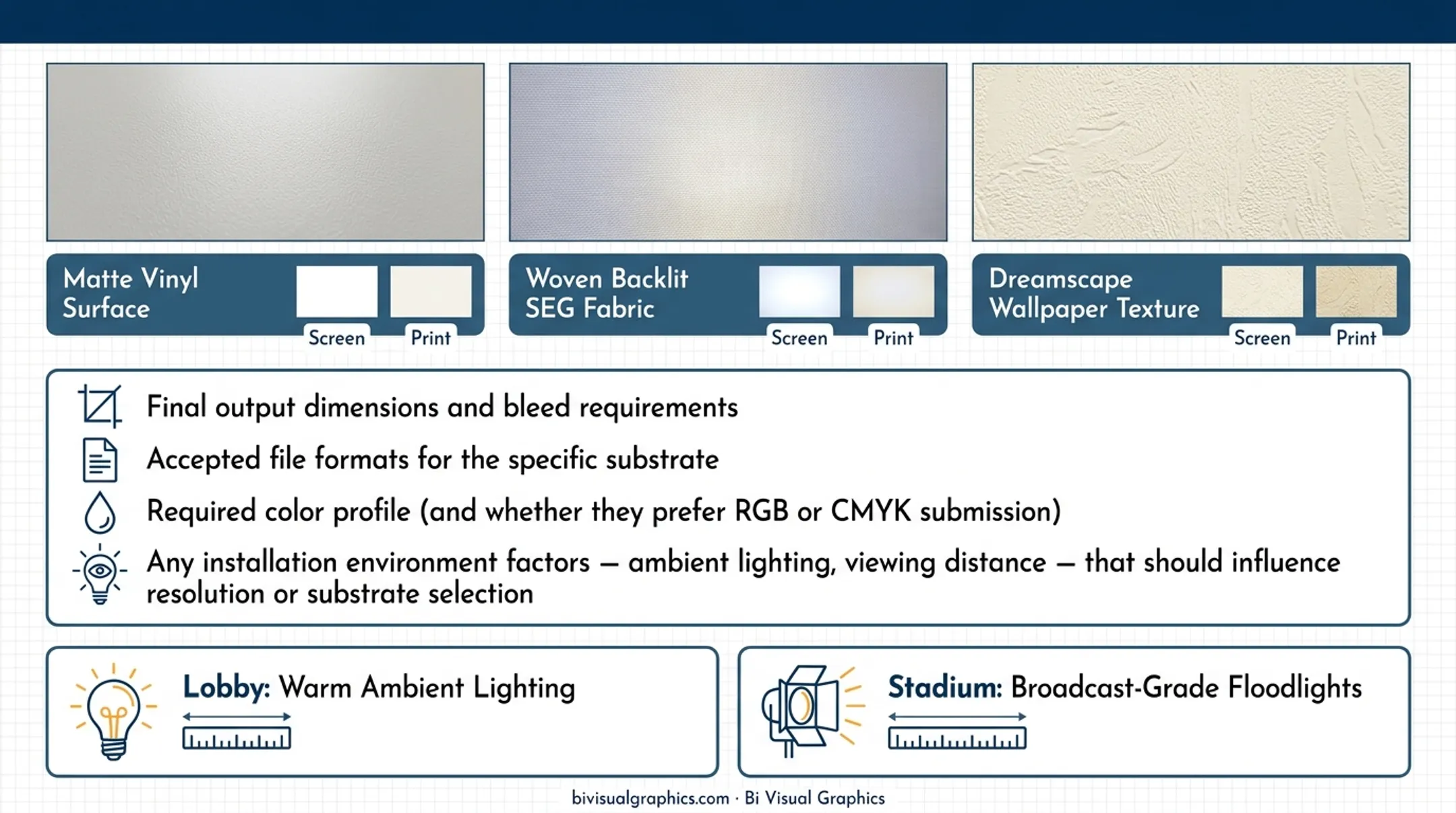 Large format print file submission checklist five key pre-production verification steps