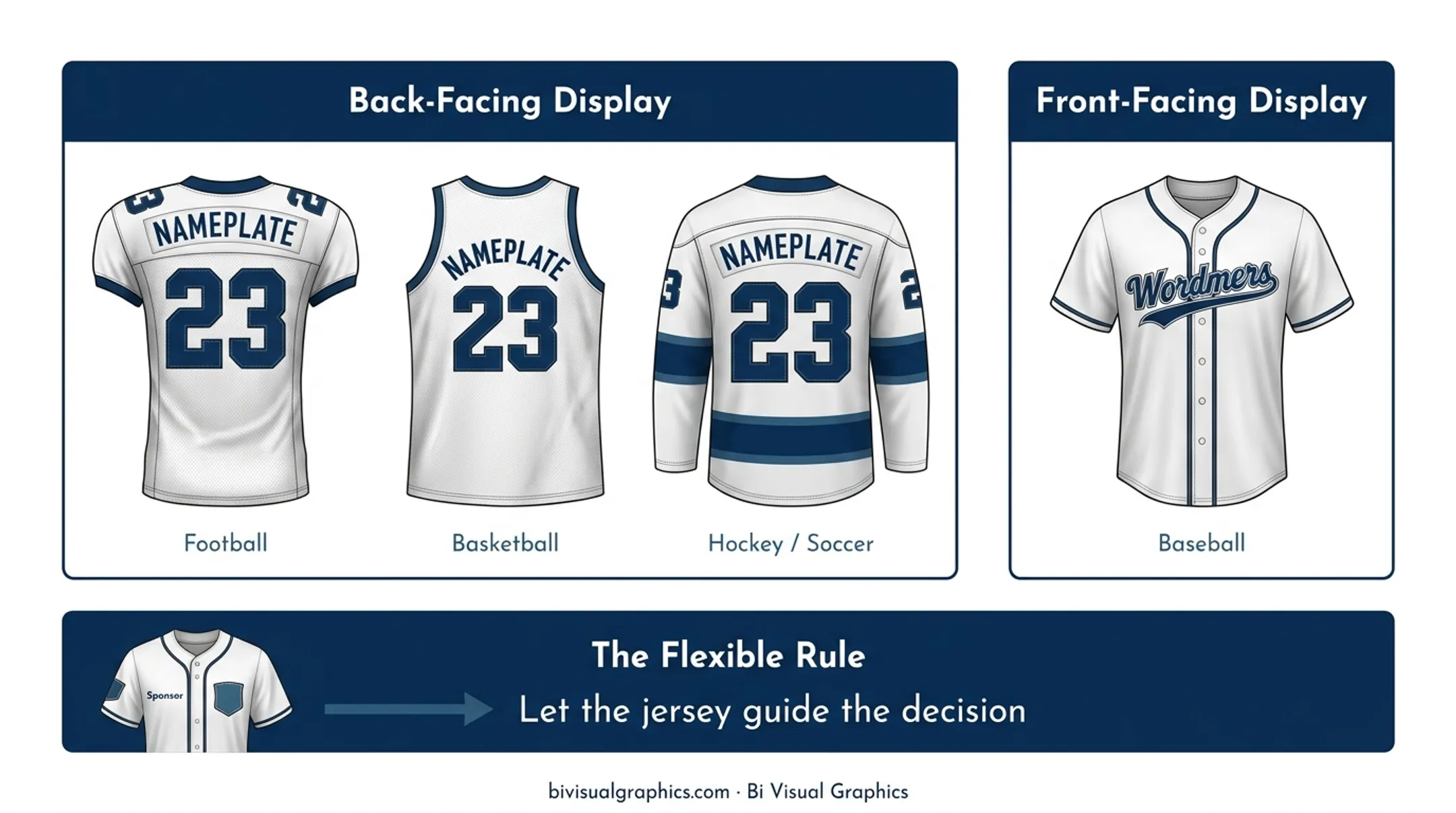 Five sport jersey display orientation comparison chart baseball football basketball soccer hockey