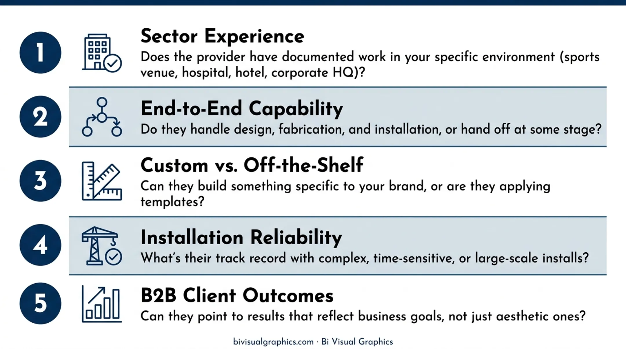 Five criteria framework for evaluating commercial wall graphics providers