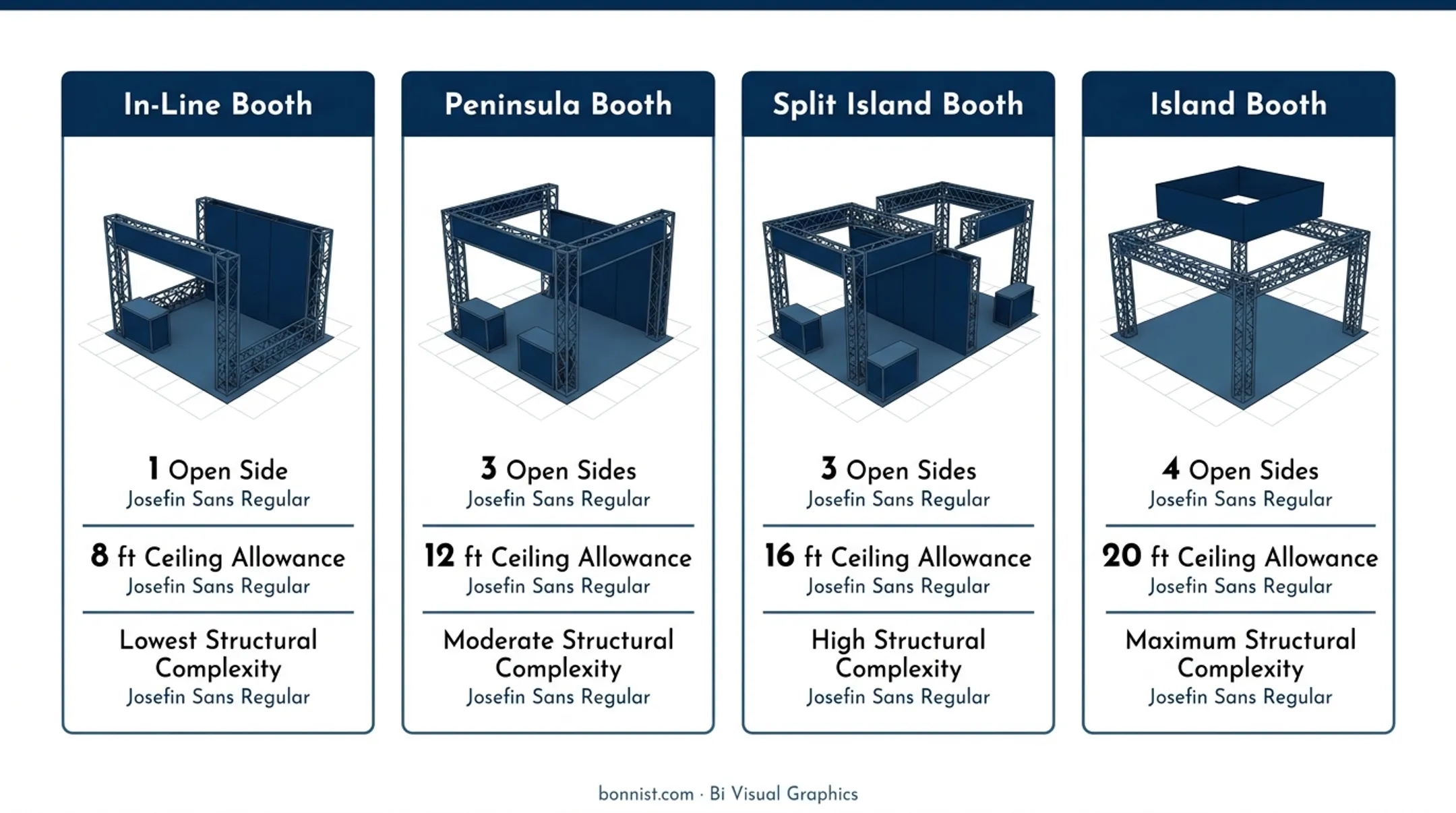 Four event display configurations comparing aisle exposure and visibility profiles