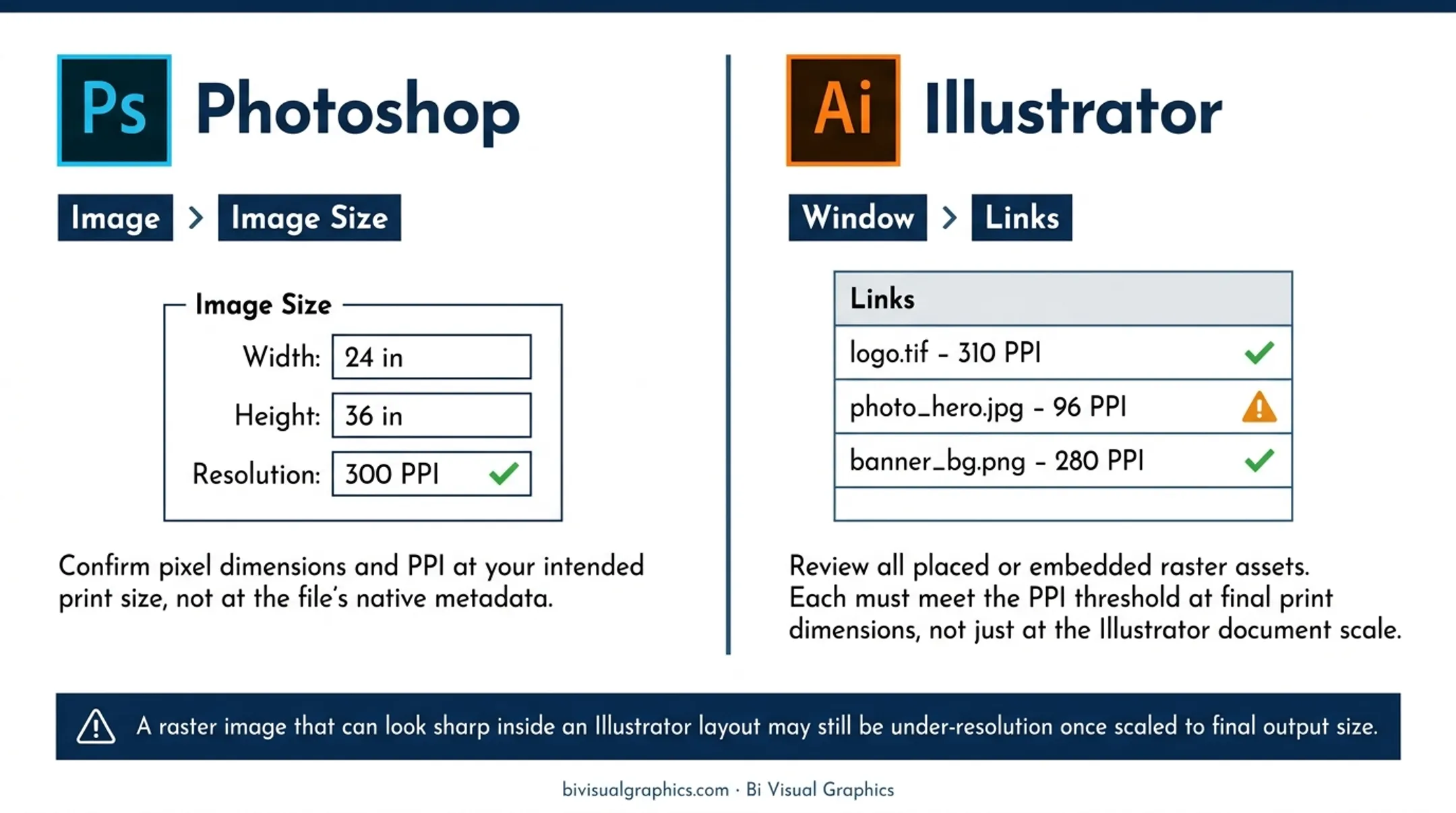 Photoshop and Illustrator file resolution check steps before large format production