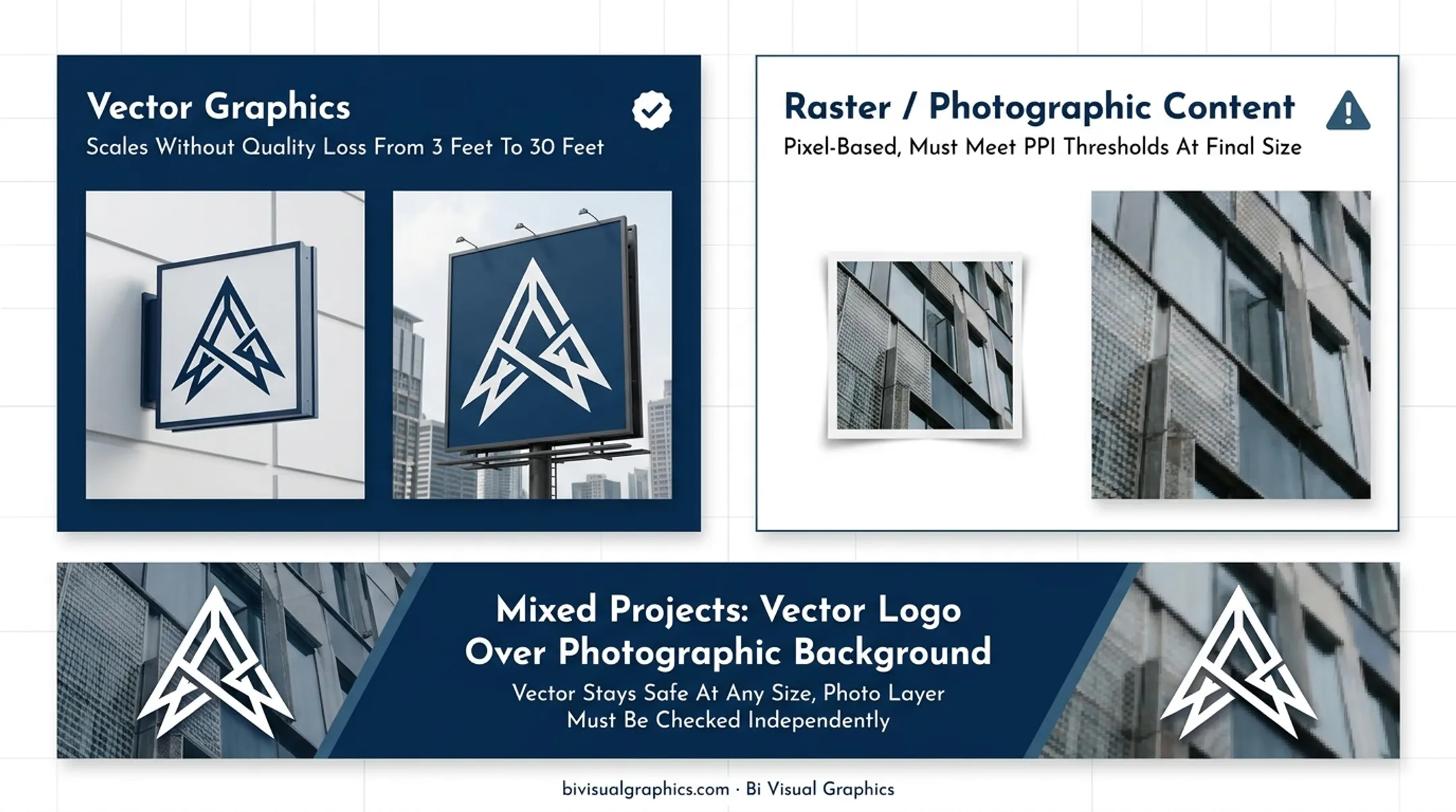 Vector versus raster image scaling comparison at large format print sizes