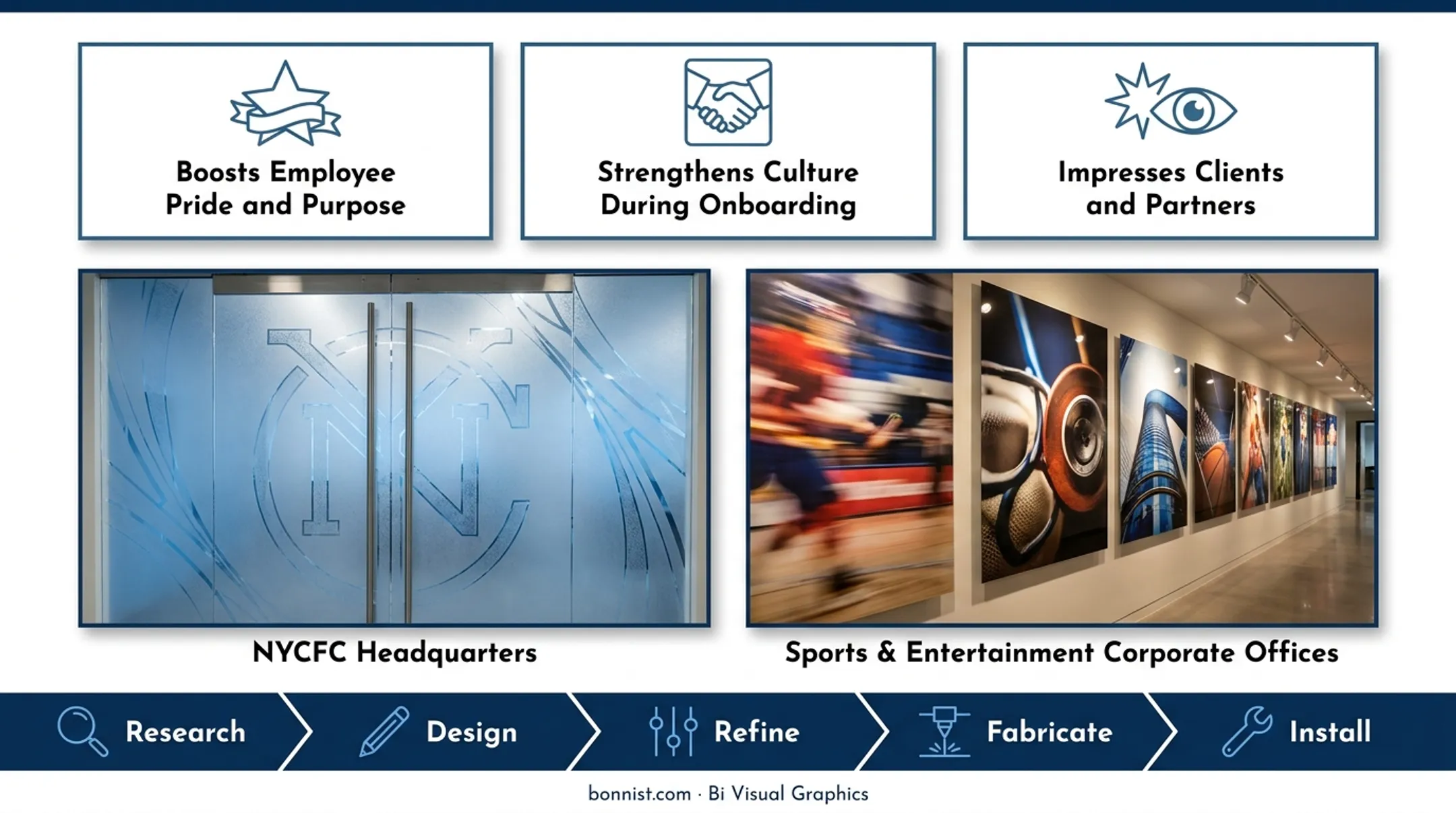 Bi Visual Graphics branded corporate office wall graphics and dimensional signage installations