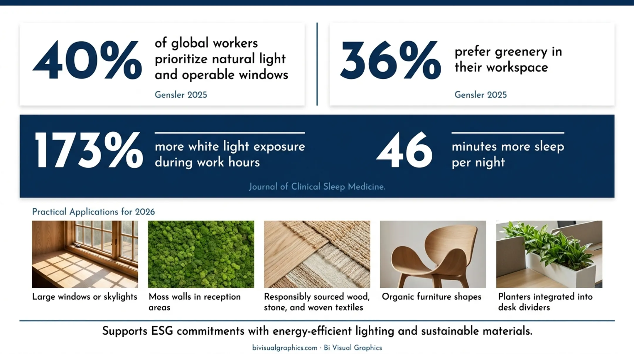 5 biophilic design elements for corporate offices in 2026 infographic