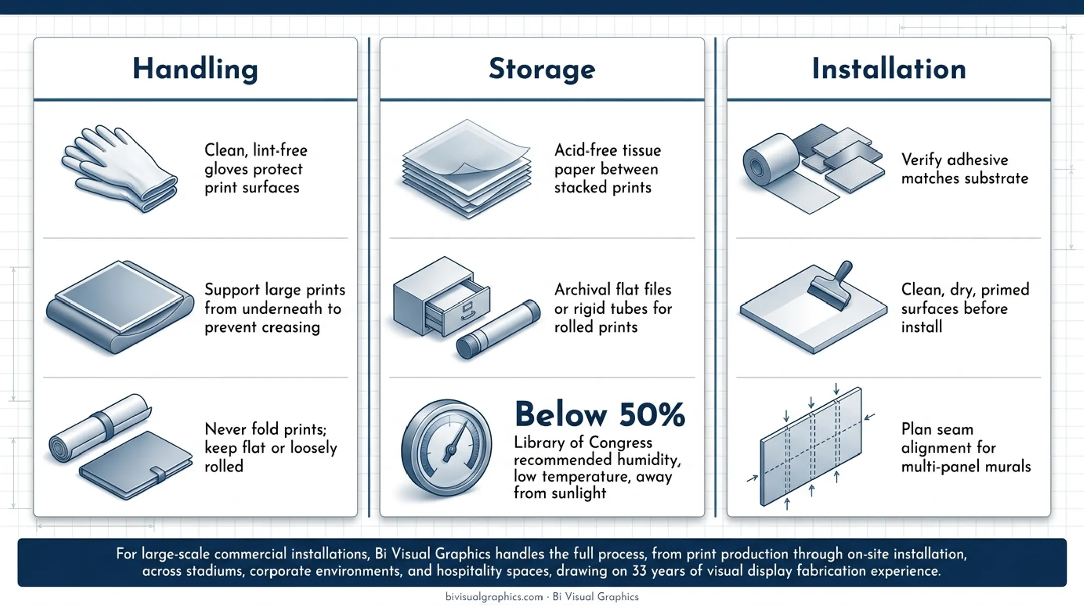 Large format print post-production handling storage and installation best practices checklist