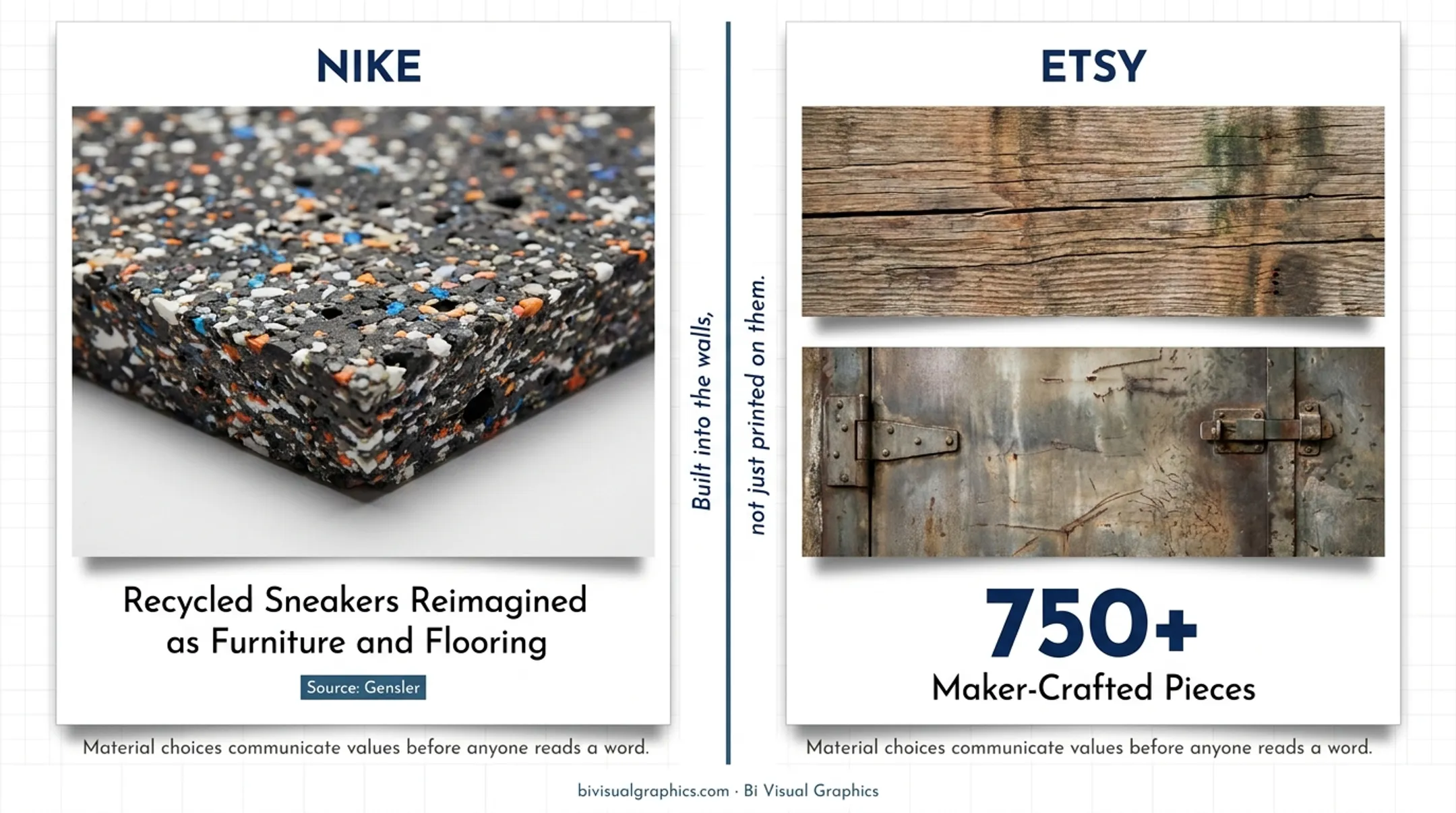Four branded environment materials and brand story meanings comparison chart