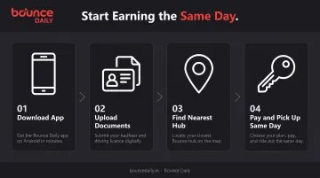 Four-step Bounce Daily EV scooter rental onboarding process flow infographic