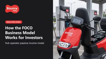 How the FOCO Business Model Works for Investors