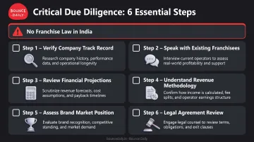 6-step FOCO investment due diligence checklist from track record to legal review