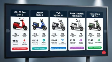 Top five 2026 electric scooters for Indian commuters side-by-side comparison table