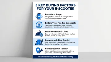 Five key factors checklist for choosing daily commuter electric scooter in India