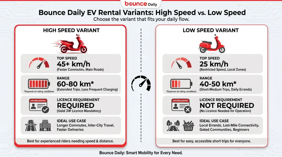 Bounce Daily high speed and low speed EV scooter variant comparison table
