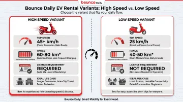 Bounce Daily high speed and low speed EV scooter variant comparison table