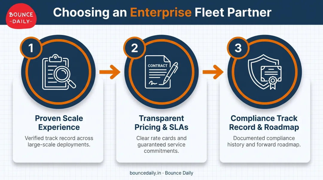 Three-step framework for selecting an enterprise fleet management partner