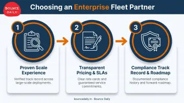 Three-step framework for selecting an enterprise fleet management partner