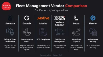 Enterprise fleet management vendor comparison Samsara Geotab Motive Locus Fleetio