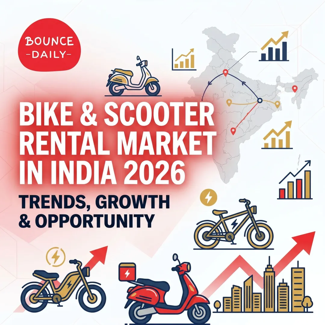 Bike & Scooter Rental Market in India 2026: Trends, Growth & Opportunity
