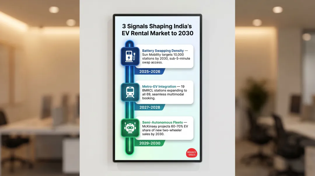 Three future signals shaping India scooter rental market through 2030 timeline