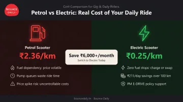Petrol versus electric scooter cost per kilometre savings comparison infographic