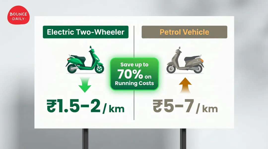 EV versus petrol vehicle running cost per km comparison infographic for fleet operators