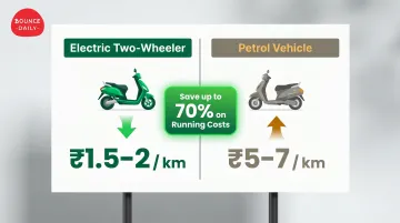 EV versus petrol vehicle running cost per km comparison infographic for fleet operators