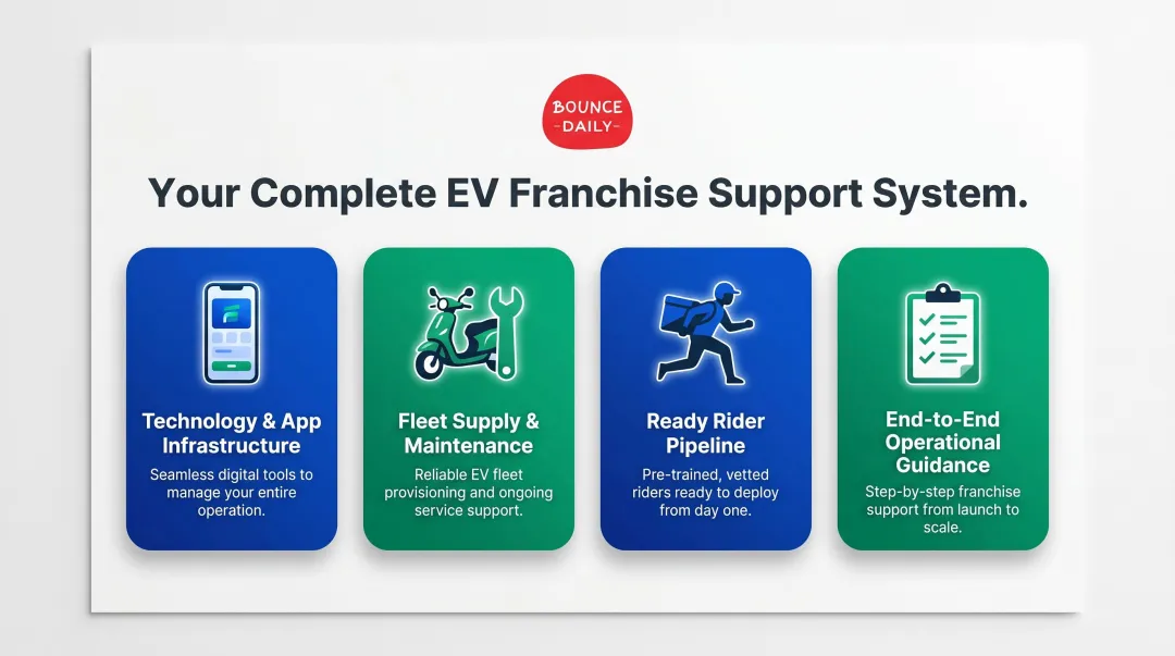 Four EV franchise support pillars technology fleet riders and guidance illustrated