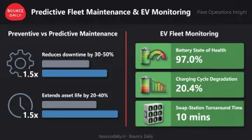 Preventive versus predictive maintenance comparison and EV battery monitoring metrics